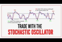 How to use Stochastic in Forex.