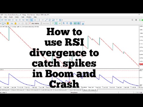 How To Trade Divergence