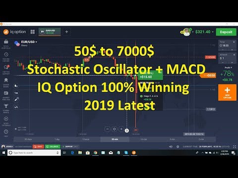 How To Use Stochastic Oscillator