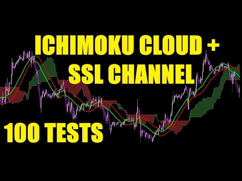 Best Stochastic Settings For 30 Minute Chart