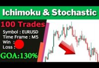 Ichimoku and Stochastic Strategy For Daytrading Forex , crypto + Tested 100 Trades