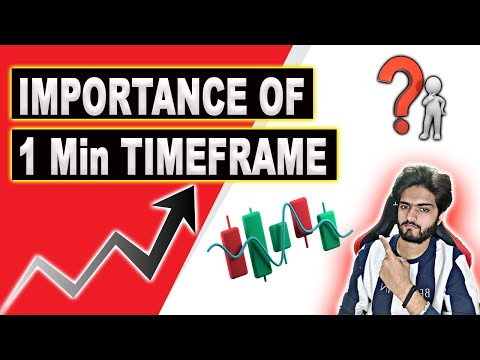 Best Stochastic Settings For 15 Minute Chart