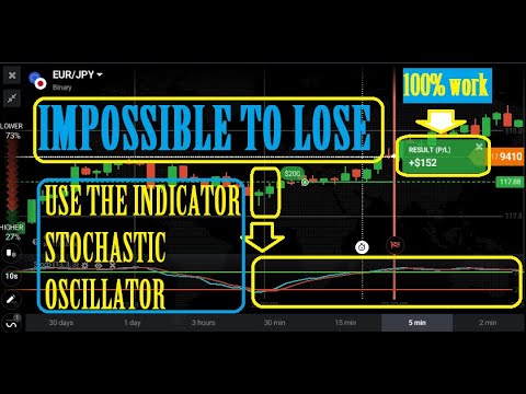 Stochastic Oscillator