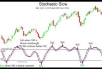 Lecture 40 (8TH OF T A ) Stochastic Indicator
