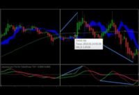Lesson 07 | Divergence – Regular & Hidden | Free Forex Trading Lessons