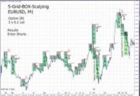 Live Scalping Trading Using Stochastic Pattern