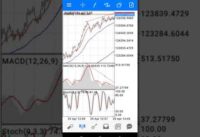 Live trading forex using MACD & stochastic