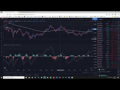 Macd Crossover Strategy