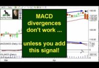 MACD Divergence Strategy