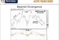 MACD Divergence Trading