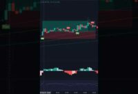 MACD, EMA, RSI AND SAR INDICATOR COMBINED 5 MIN SCALPING STRATEGY EXPLAINED!