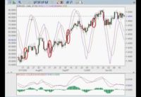 MACD, Slow Stochastic, Candlestick Combination Forex Technical Analysis