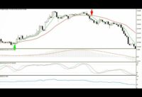 MACD + Stochastic + RSI Strategy 95 % WIN RATE 5|15|30|H1 Minute ULTiMATE Scalping Trading Strategy!