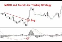 MACD and Trend Line Trading Strategy