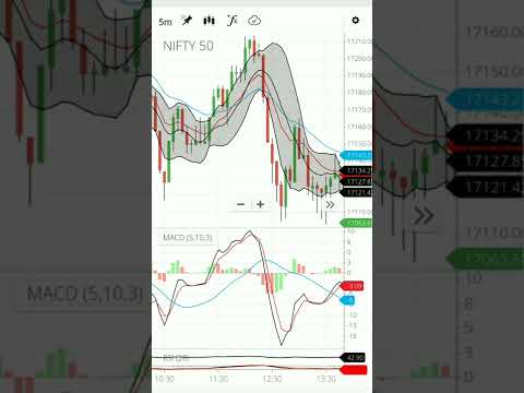 Day Trading Stochastic Settings