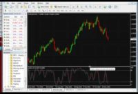 NEVER USE  STOCHASTIC  IN FOREX TRADING