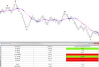 Ninjacators – Day Trading Signal Indicator + MA Scanner – Detail Video