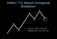 Pattern 110 – Bearish Divergence Breakdown