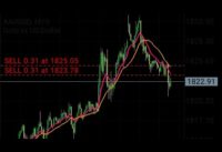 Preview Setting For Scalping Gold #scalping_trading_strategy #gold #forex
