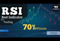 RSI. Best Indicator with best Setting for Scalping . #Rsi #Scalping #technicalanalysis