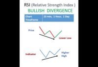 RSI  Indicator Bullish Divergence in 1 Minute. II Bullish Strategy F in RSI Indicator.