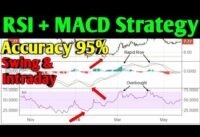 RSI+MACD trading strategy | macd trading strategy | rsi trading strategy | day trading for beginners