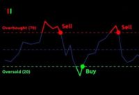 STOCHASTIC RSI TRADING SECRETS IN STOCK MARKET #cryptocurrency