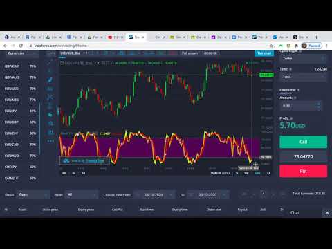 How To Use Stochastic For Day Trading