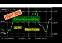 Scalping forex demarker very simple 100% profit