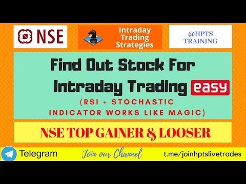 Stochastic Day Trading Strategy