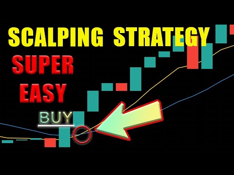 Stochastic Scalping Strategy