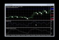 Simple Winning Binary Options Trading Strategy Using RSI And Stochastic Indicators