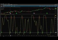 Simple way to use the DMI  Stochastic Extreme indicator