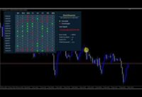 StocScanner – Scan Stochastic on Multi Symbols and Multi Timeframes