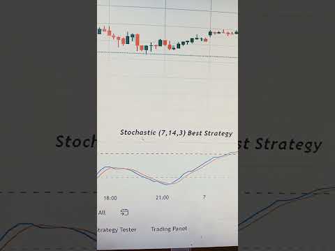 Stochastic Crossover Indicator