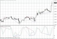 Stochastic Divergence Forex MT4 Indicator