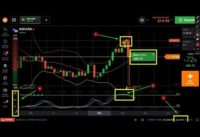 Stochastic Oscillaator + Bollinger bands – best strategy for trading binary options TF 1 M