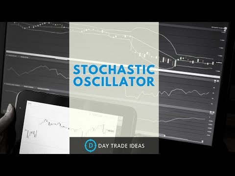 Stochastic Oscillator Settings