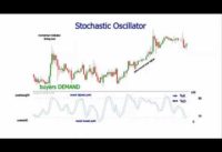 Stochastic Oscillator Settings & Trading Strategy