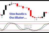 Stochastic Oscillator together with Martingale