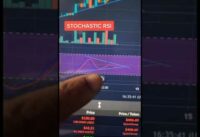 Stochastic Rsi Forex and Crypto Trading #daytrading #shorts