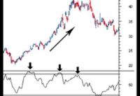 Stochastic Trader Reveals A Powerful Bullish Stochastic Divergence