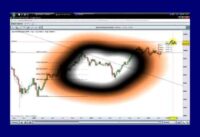 Stochastic-macd trading tips and strategies