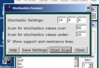 Stochastics End of Day and Real Time Intraday Scanner Video