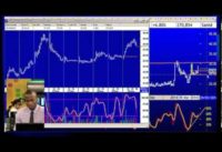 Stock Trading Tricks : Day Trading stochastic