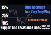 Support and Resistance Trading Strategy -Using Tradingview indicator