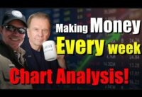 Swing Trading! A great Tool to Make Money in both a Bear and Bull market!  Chart Analysis!