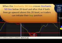 TAKIT Pro : Stochastic oscillator (English)