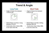 TDI Trading Strategy – How To Use TDI and Best 5 TDI Strategies for Forex Trading