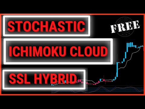 Stochastic Settings For Day Trading